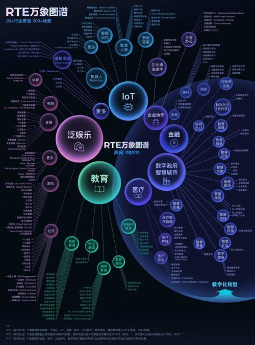 聲網Agora榮獲獵云網2021年度企業服務領域最具影響力創新企業TOP10，引領實時互動技術新浪潮